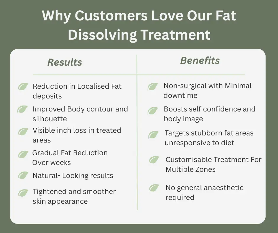 Uncovering the Mechanics of Fat-Dissolving Surgery 2 Fat-dissolving Cardiff table of benefits